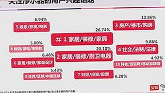 娱乐圈吃瓜大事件背后：从恋情曝光到跨界广告，明星光环下的复杂真相
