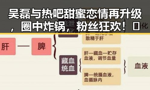 吴磊与热吧甜蜜恋情再升级,圈中炸锅,粉丝狂欢!🎉